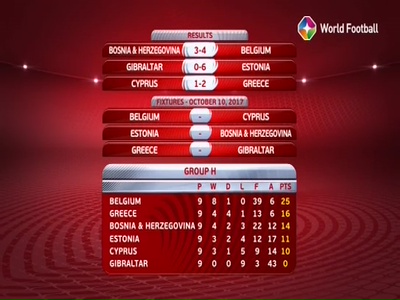 ST World Football